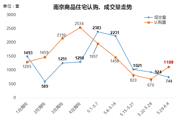 南京四宗地塊底價成交背后的故事與未來藍圖揭秘，總價值達365億！